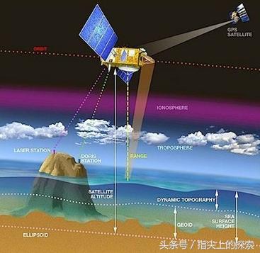 长知识！海平面竟然是这么测量的