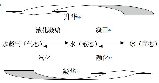 雪下得那么深，下得那么认真，昨天你看见下雪了吗？