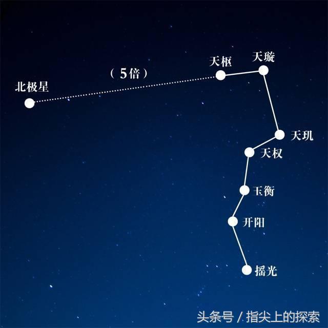 旅途不迷航，星空有方向