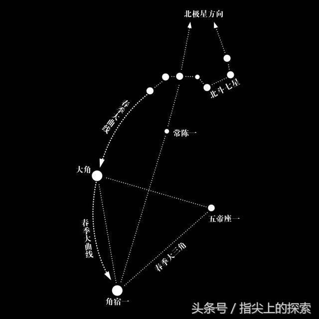 熊狮争霸，展开美丽的春季星空