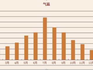 温度与气温