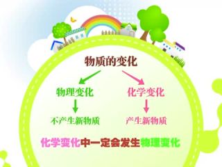 物质变化与我们