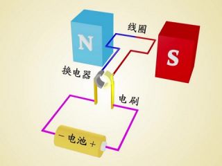 神奇的小电动机