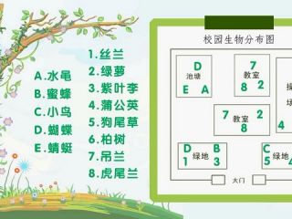 校园生物分布图