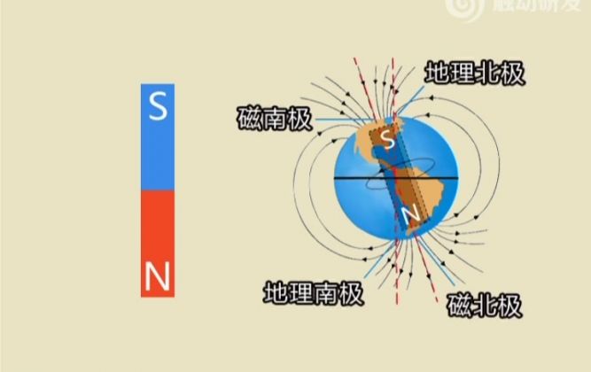 磁铁两极,进去_大山谷图库